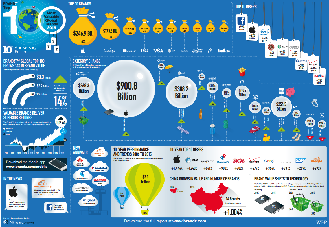 bz_global_2015_infographic_a3