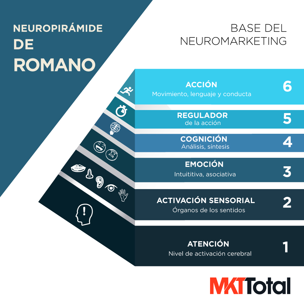neuropiramide romano - mkt total